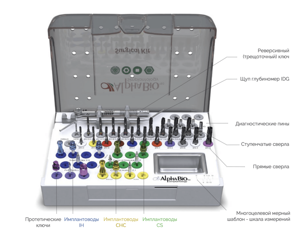 Стоматологический хирургический набор Alpha-Bio Tec