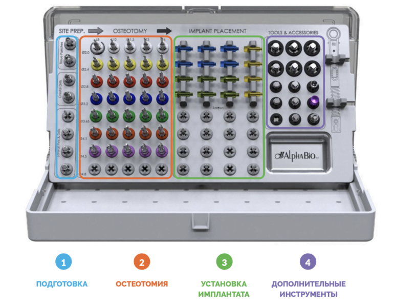 Набор для навигационной хирургии Alpha-Bio Tec